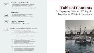 Table Of Contents For Deploying Internet Of Things In Logistics For Efficient Operations