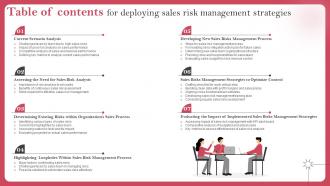 Table Of Contents For Deploying Sales Risk Management Strategies Ppt Tips