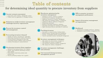 Table Of Contents For Determining Ideal Quantity To Procure Inventory From Suppliers