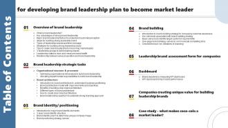 Table Of Contents For Developing Brand Leadership Plan To Become Market Leader