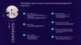Table Of Contents For Developing Cyber Security Awareness Training Program For Staff