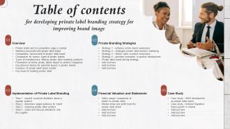 Table Of Contents For Developing Private Label Branding Strategy For Improving Brand Image Branding Ss