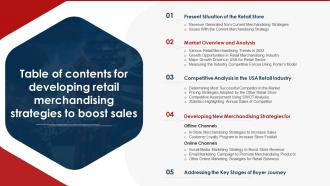 Table Of Contents For Developing Retail Merchandising Strategies To Boost Sales Ppt Summary