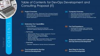 Table Of Contents For DevOps Development And Consulting Proposal IT