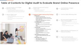 Table Of Contents For Digital Audit To Evaluate Brand Findings Ppt Diagrams