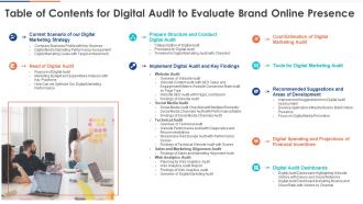 Table Of Contents For Digital Audit To Evaluate Brand Online Presence Ppt Inspiration