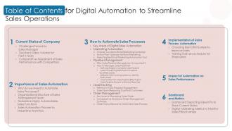 Table Of Contents For Digital Automation To Streamline Sales Operations