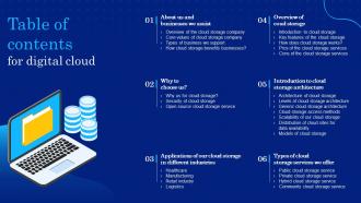Table Of Contents For Digital Cloud Ppt Powerpoint Presentation Slides Design Templates