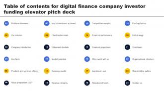 Table Of Contents For Digital Finance Company Investor Funding Elevator Pitch Deck