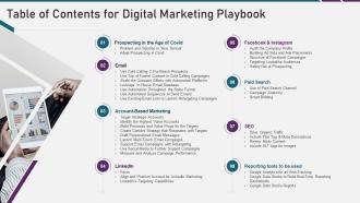 Table of contents for digital marketing playbook