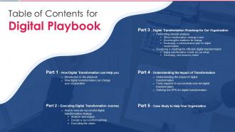 Table Of Contents For Digital Playbook Ppt Inspiration Template