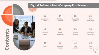 Table Of Contents For Digital Software Tools Company Profile Ppt Gallery Background Image