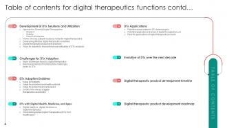 Table Of Contents For Digital Therapeutics Functions Ppt Grid Professional Slides