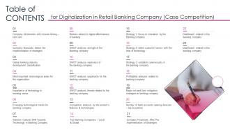 Table Of Contents For Digitalization In Retail Banking Company Case Competition