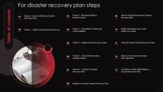 Table Of Contents For Disaster Recovery Plan Steps Ppt Ideas Deck