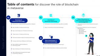 Table Of Contents For Discover The Role Of Blockchain In Metaverse BCT SS