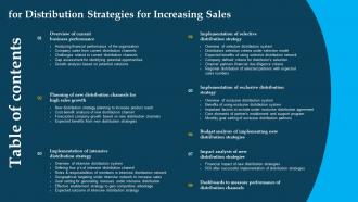 Table Of Contents For Distribution Strategies For Increasing Sales Ppt Slides Background Image