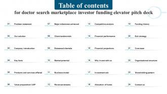 Table Of Contents For Doctor Search Marketplace Investor Funding Elevator Pitch Deck