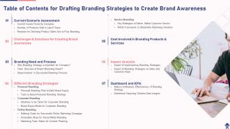 Table Of Contents For Drafting Branding Strategies To Create Brand Awareness