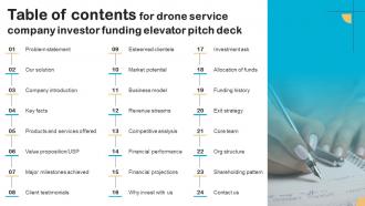 Table Of Contents For Drone Service Company Investor Funding Elevator Pitch Deck