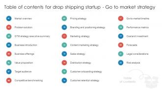 Table Of Contents For Drop Shipping Startup Go To Market Strategy GTM SS