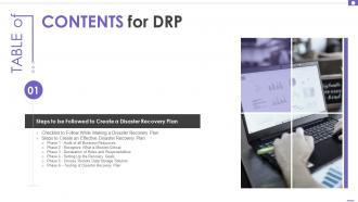 Table Of Contents For DRP Ppt Powerpoint Presentation File Brochure