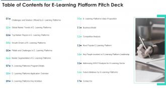 Table of contents for e learning platform pitch deck ppt pictures portrait