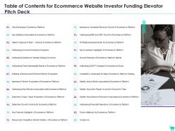 Table of contents for ecommerce website investor funding elevator pitch deck