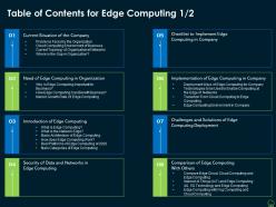 Table Of Contents For Edge Computing Business Edge Computing IT