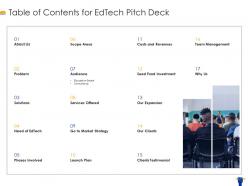 Table of contents for edtech pitch deck ppt file brochure