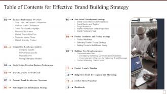 Table of contents for effective brand building strategy ppt powerpoint presentation diagram