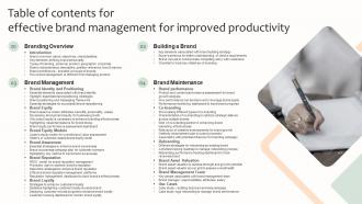 Table Of Contents For Effective Brand Management For Improved Productivity