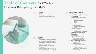 Table Of Contents For Effective Customer Retargeting Plan