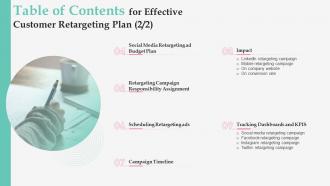 Table Of Contents For Effective Customer Retargeting Plan