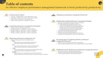 Table Of Contents For Effective Employee Performance Management Framework To Boost Productivity Productivity