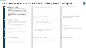 Table Of Contents For Effective Mobile Device Management Scenario Ppt Mockup