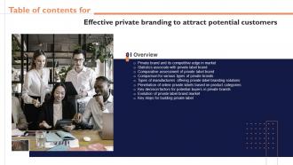 Table Of Contents For Effective Private Branding To Attract Potential Customers Branding