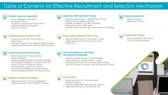 Table Of Contents For Effective Recruitment And Selection Mechanism