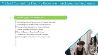 Table Of Contents For Effective Recruitment And Selection Ppt File Files