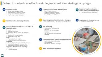 Table Of Contents For Effective Strategies For Retail Marketing Campaign Ppt File Examples