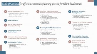 Table Of Contents For Effective Succession Planning Process For Talent Development