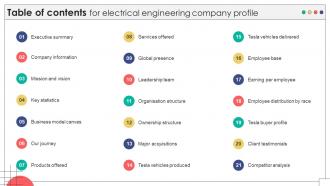 Table Of Contents For Electrical Engineering Company Profile CP SS V