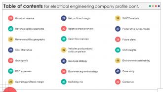Table Of Contents For Electrical Engineering Company Profile CP SS V Best Template