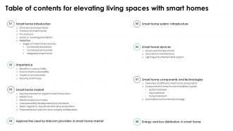 Table Of Contents For Elevating Living Spaces With Smart Homes