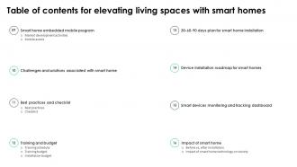 Table Of Contents For Elevating Living Spaces With Smart Homes Graphical Engaging