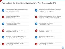 Table of contents for eligibility examination it pmp certification qualification process it