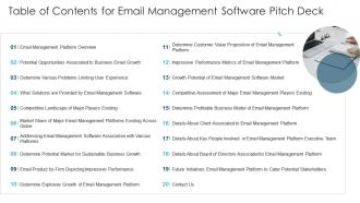 Table of contents for email management software pitch deck