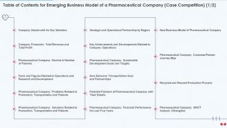 Table Of Contents For Emerging Business Model Of A Pharmaceutical Company Case Competition