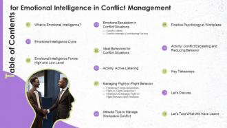 Table Of Contents For Emotional Intelligence In Conflict Management Training Ppt