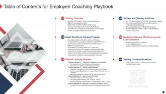 Table Of Contents For Employee Coaching Playbook
